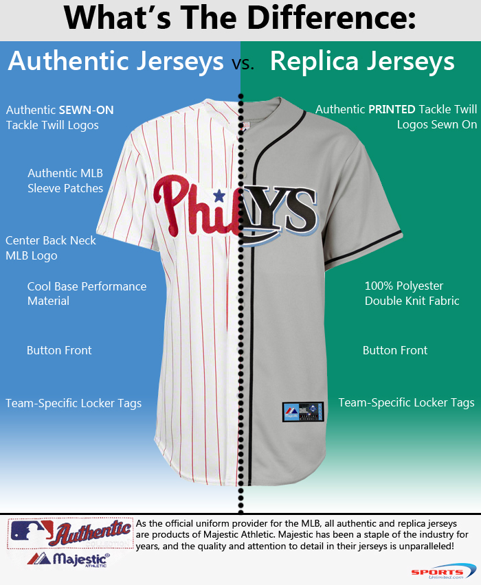 What's the Difference Between Replica and Authentic MLB Jerseys?