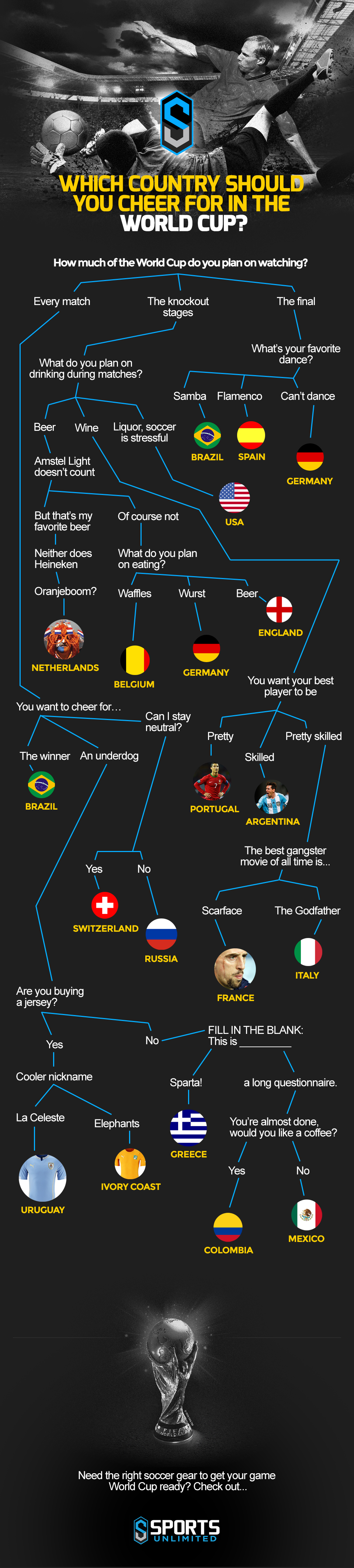 Who Should I Root for in the 2014 Soccer World Cup?